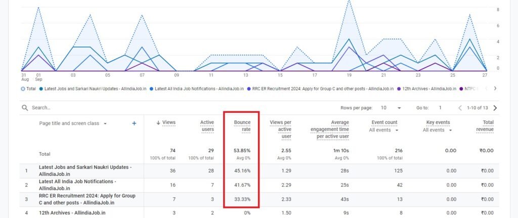 ga4 bounce rate check