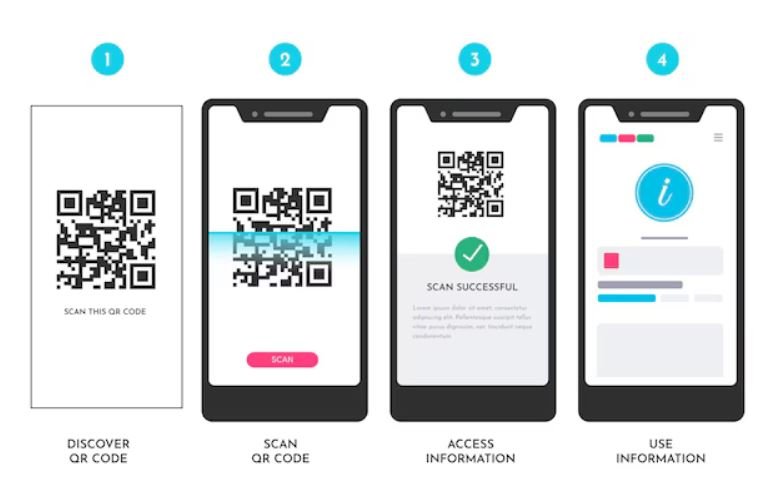 Test QR Code on smartphone